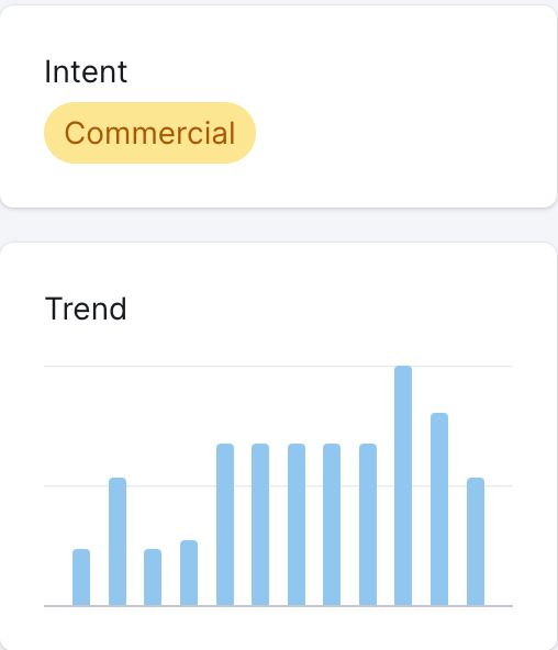 Commercial User Intent in Semrush