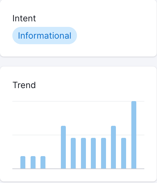 Informational User Intent in Semrush