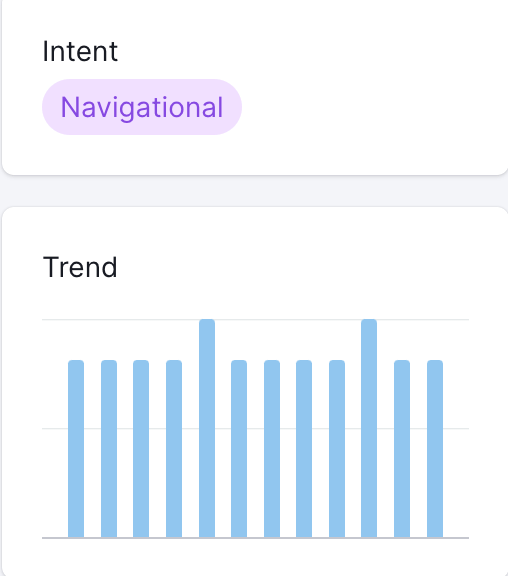 Navigational User Intent in Semrush