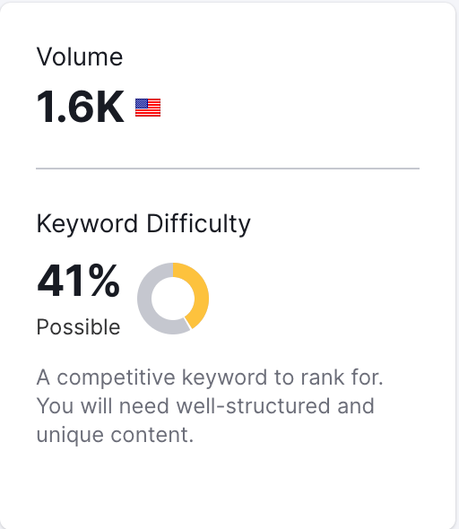 Screenshot of Semrush search volume for "Plumbing Dallas"