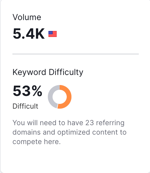 Screenshot of Semrush search volume for "sewer line repair"